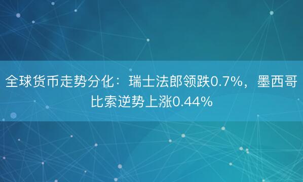 全球货币走势分化：瑞士法郎领跌0.7%，墨西哥比索逆势上涨0.44%