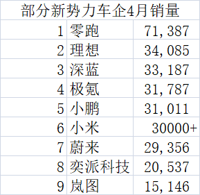 图片来源：第一财经制图